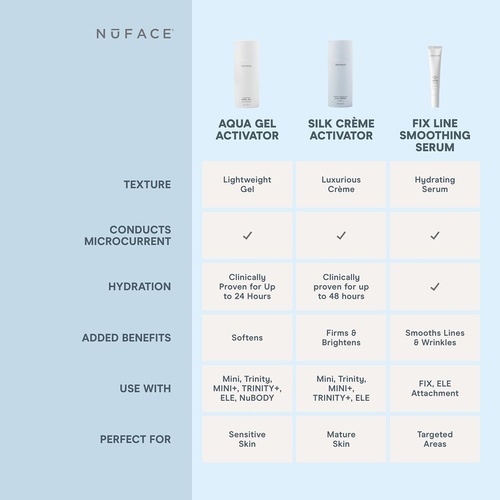 NUFACE NuFACE Hydrating Aqua Gel » buy online | NICHE BEAUTY