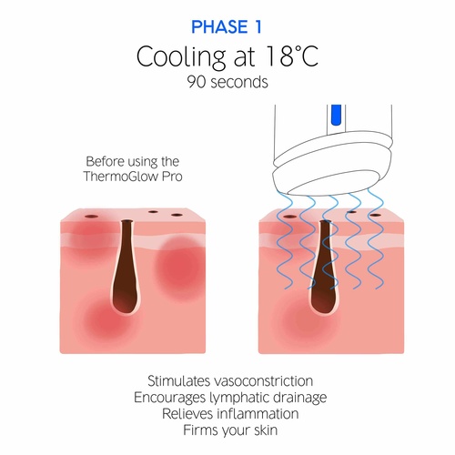 DR. LEVY SWITZERLAND The ThermoGlow Pro » buy online | NICHE BEAUTY