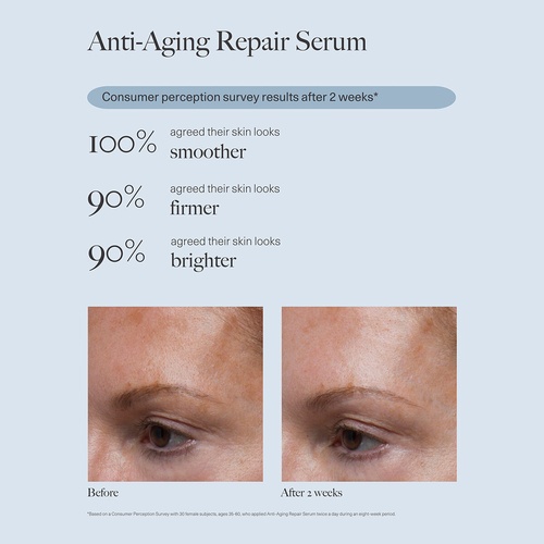 Dr. Loretta Anti-Aging Reparatur Feuchtigkeitscreme – 48 G, Mit Lipochroman & Chromabright