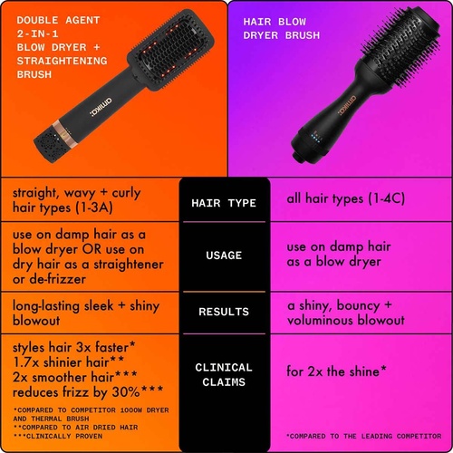 Amika Hair outlets Blow Dryer Brush 2 in 1 Tool