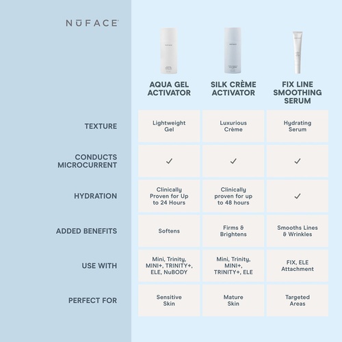 3 tubes NuFace deals Fix Line Smoothing Serum 30 ml