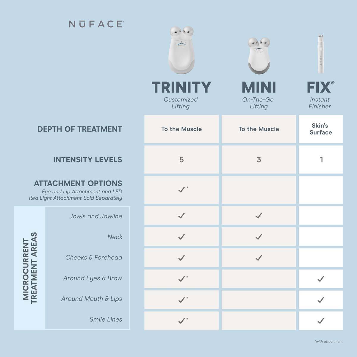NUFACE NuFACE TRINITY® ELE Effective Lip & Eye Attachment » online ...