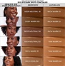 IT Cosmetics Bye Bye Dark Spots Concealer 15- Rich Warm