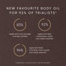 Irene Forte Pistachio Body Oil with Dr. Ferri APM™