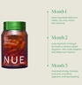 The Nue Co. Prebiotic + Probiotic